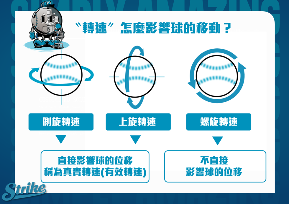 [六分鐘智慧看棒球] Statcast 美國職棒大聯盟常見的 8 種投球進階數據介紹，大谷翔平到底厲害在哪裡？不論是轉速、旋轉效率、球速，球迷觀賽必讀！